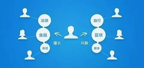 互聯網營銷20年，百萬經驗免費分享 從實戰到未來的銷售之道